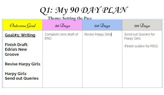 a screenshot of a planner with headings for goals, 30 days, 60 days, and 90 days and each category has just one writing task in it