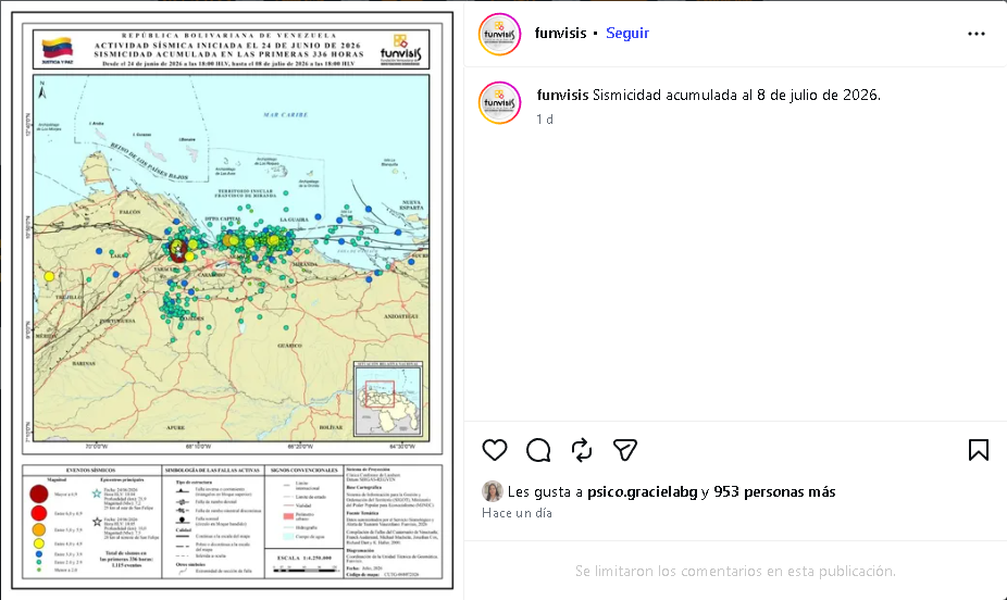 Funvisis reporta 1.115 réplicas en Venezuela desde el 24 de junio