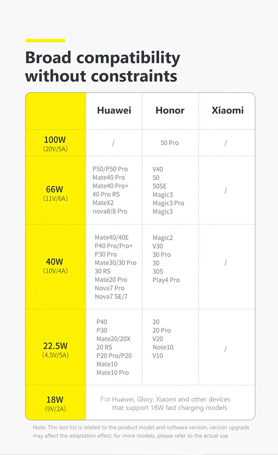 Thumbnail: 120W Super Fast Charging USB-C Cable – High-Speed Charging & Data Sync Cable