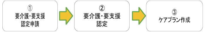 訪問看護における契約までの流れ