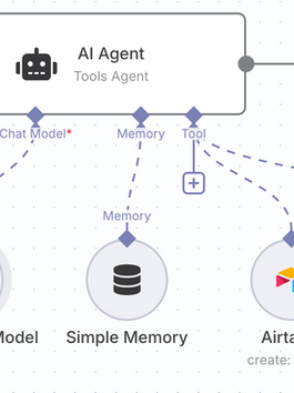 Now I Use AI For Everything