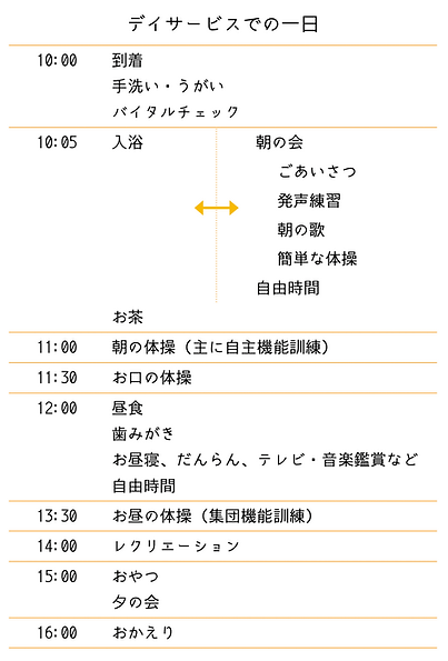 デイサービスでの一日4 (1).png