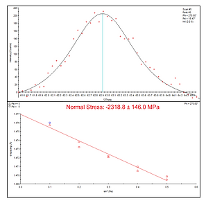 Residual Stress - 2 Panels - Peter Mouch