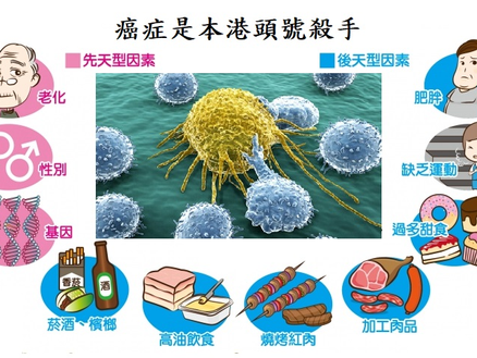 癌症對香港人有多大影響？癌症的成因是什麼？