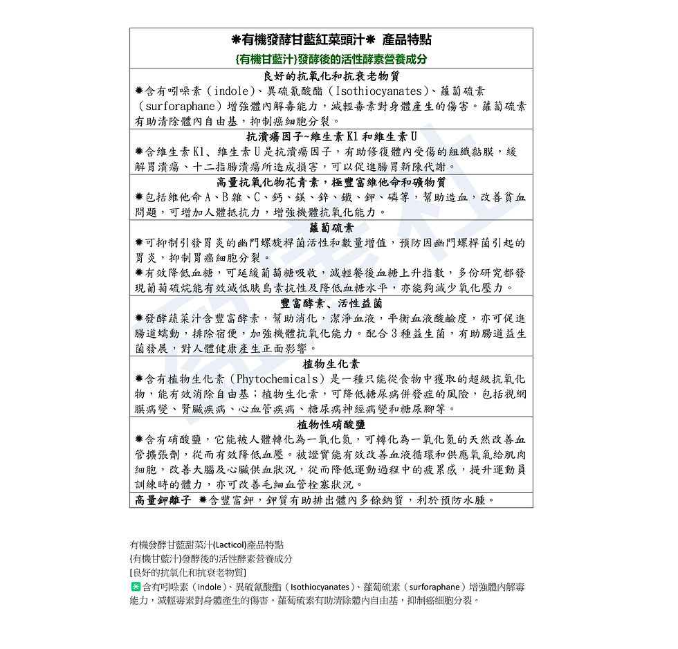 縮圖：有機發酵甘藍紅菜頭汁甜菜汁Lacticol