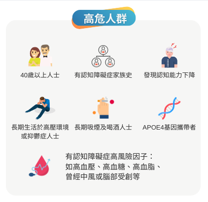 Qankorey AD Check 認知測™ Rapid(早期認知障礙症風險快測套組)