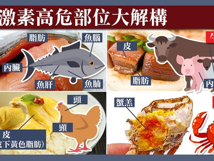 雌激素催生早熟港女大胸男 哪些食物最高危?