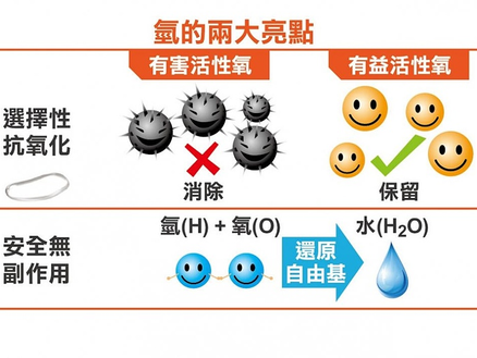 氫氣在皮膚病治療中的研究進展