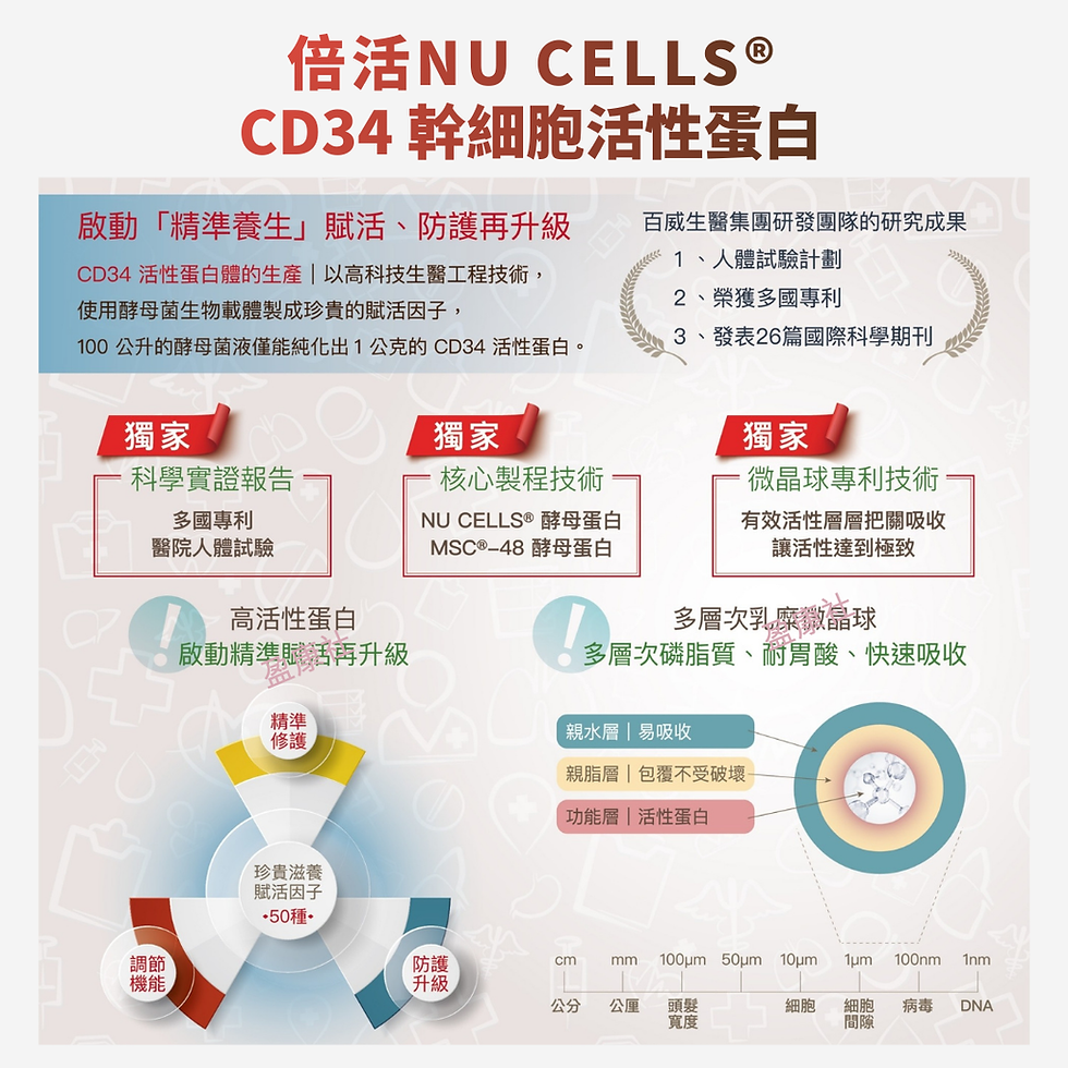 縮圖：倍活幹細胞CD34活性蛋白(2倍濃縮加強配方)
