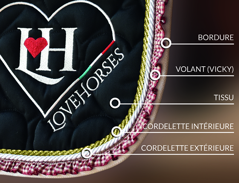 Comment créer votre produit LoveHorses