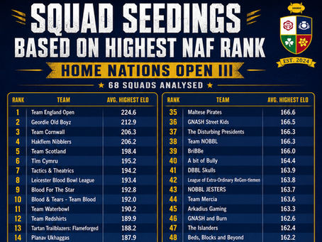 Moneyball says Team England are favourites for the Home Nations