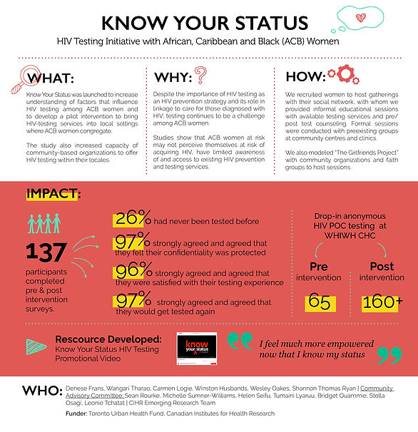 Know Your Status_Info.jpg