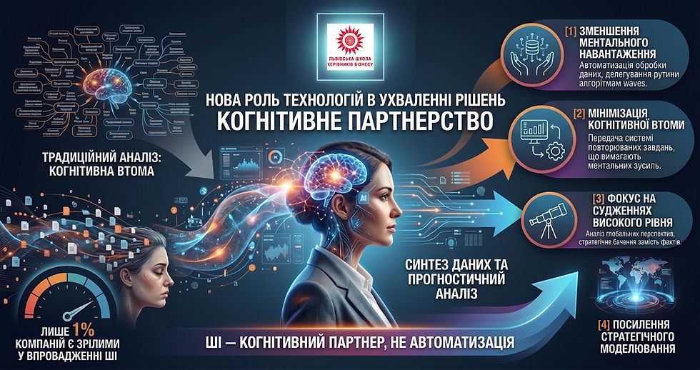 Як штучний інтелект стає опорою для керівника у критичні моменти.