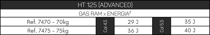 Potência Gas Ram