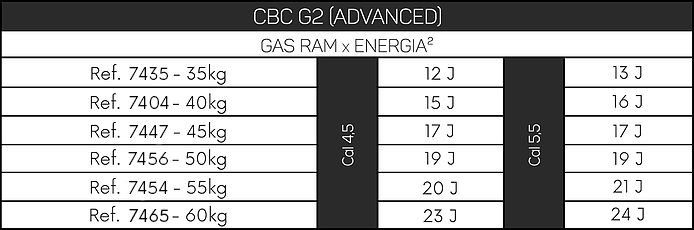 Potência Gas Ram