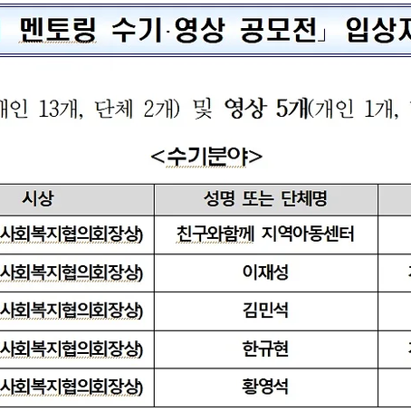 멘토링 수기 영상 공모전 입상