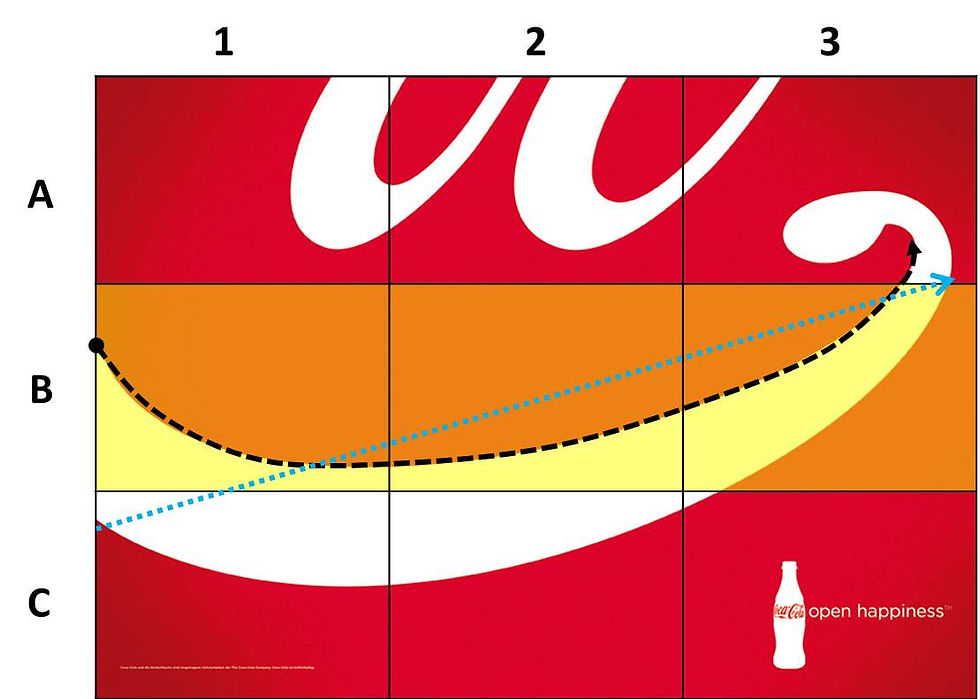 Análisis grafológico publicidad Coca Cola