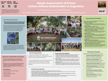 Infographic poster titled "Needs Assessment of Forest Carbon Offsets Stakeholder in Argentina" presenting research by Dr. Melissa Kreye and Sarah Widderich from Penn State University. It includes sections on ACT-AT forest overview, project goals, site descriptions, activities in Argentina, future research priorities, educational priorities, and stakeholder discussion approaches, featuring photos, maps, QR codes, and detailed text blocks with key data and strategies.