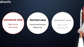 Forget Gartner magic quadrant, it is all about the Simoda magic circles