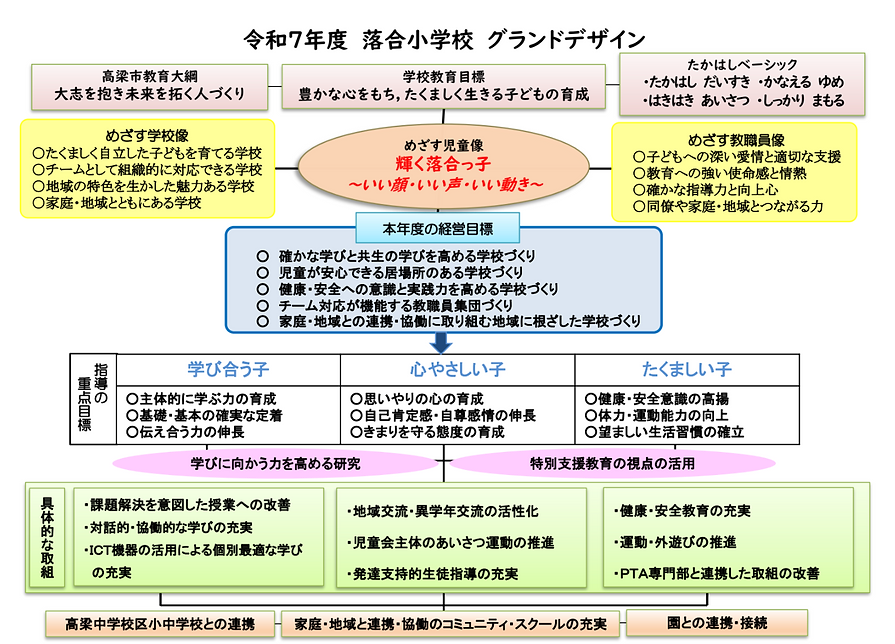 Ｒ7落合小グランドデザイン.png