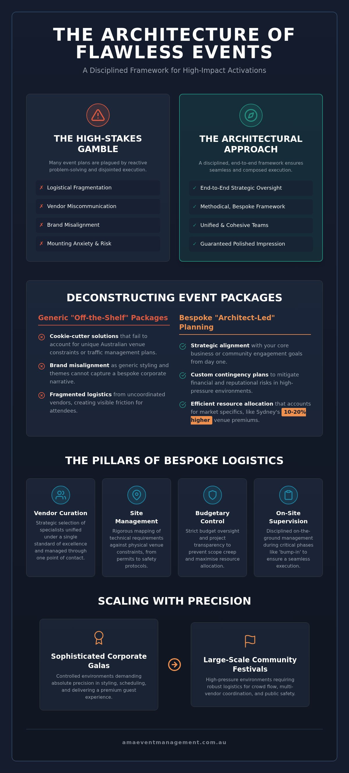 End-to-end event management Sydney