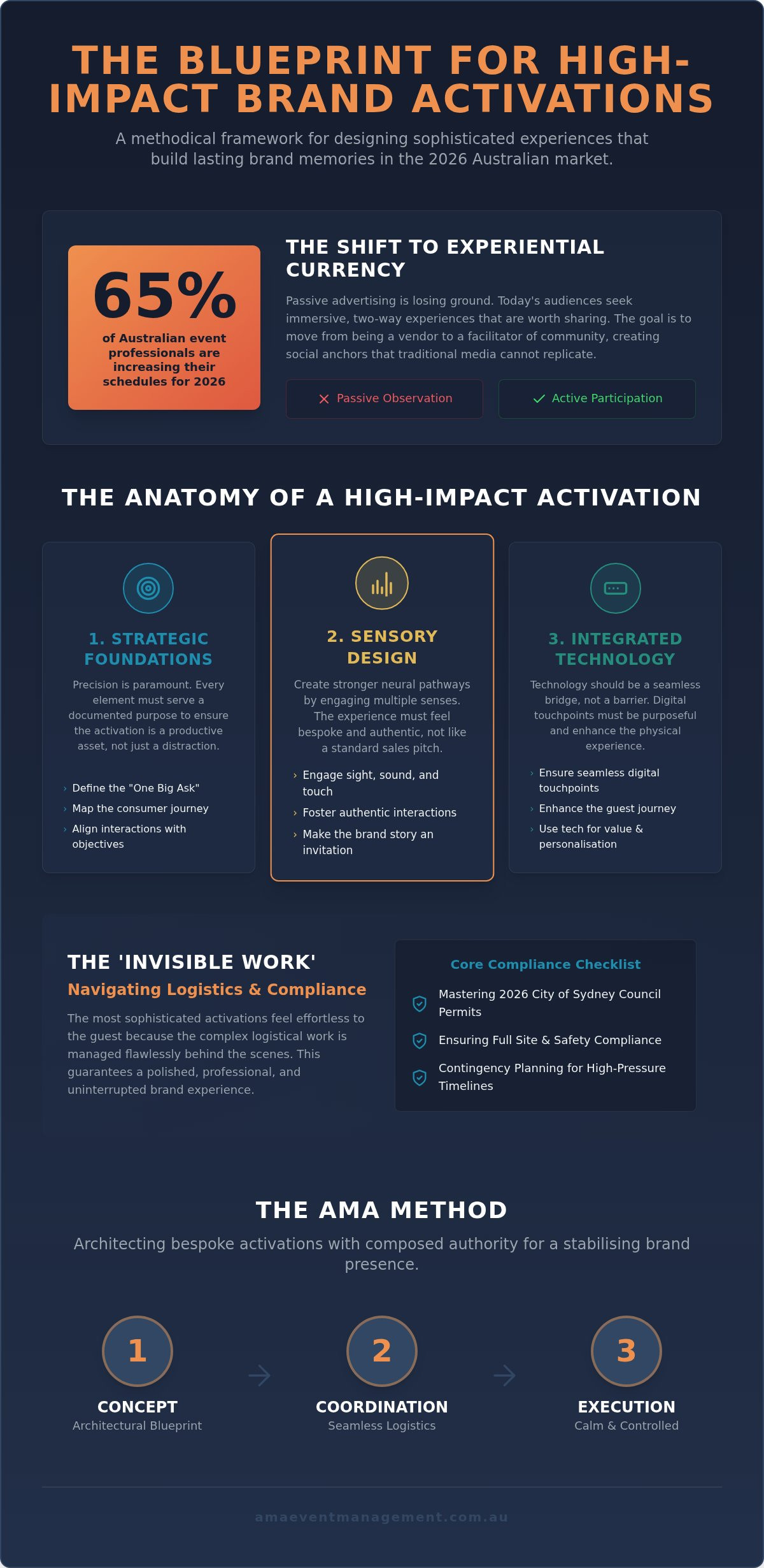 Corporate event engagement ideas Sydney
