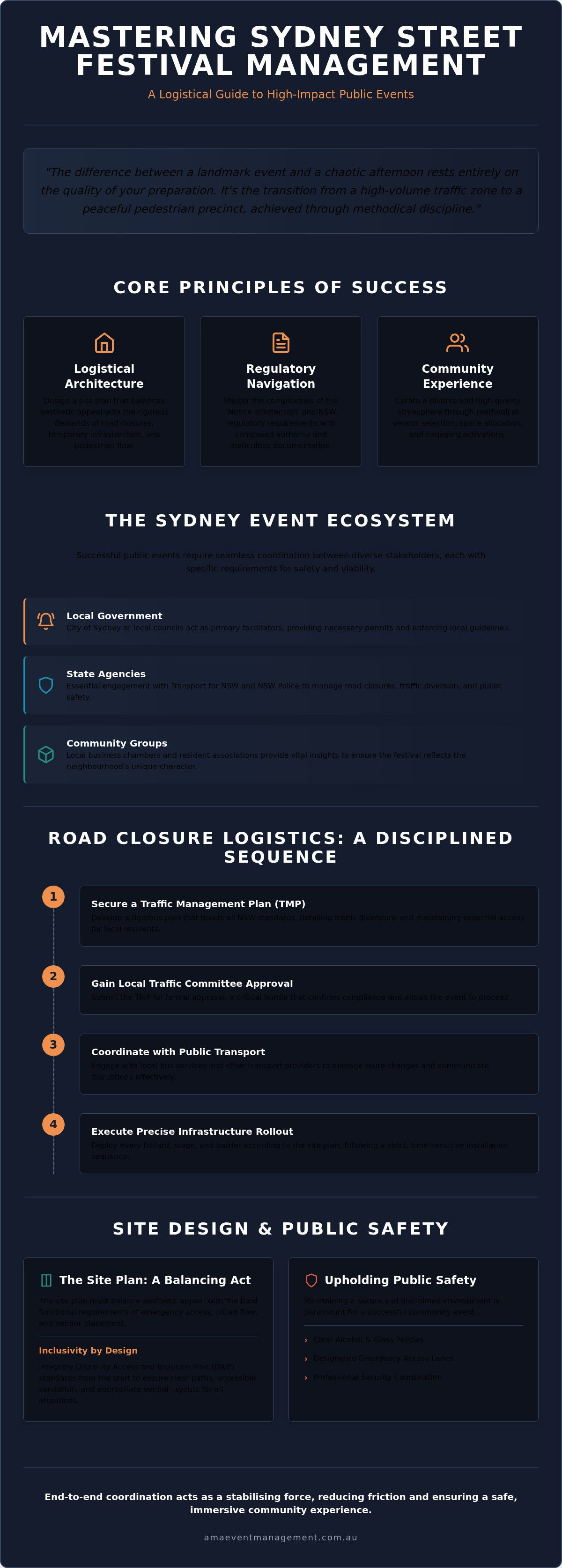 Street festival management Sydney