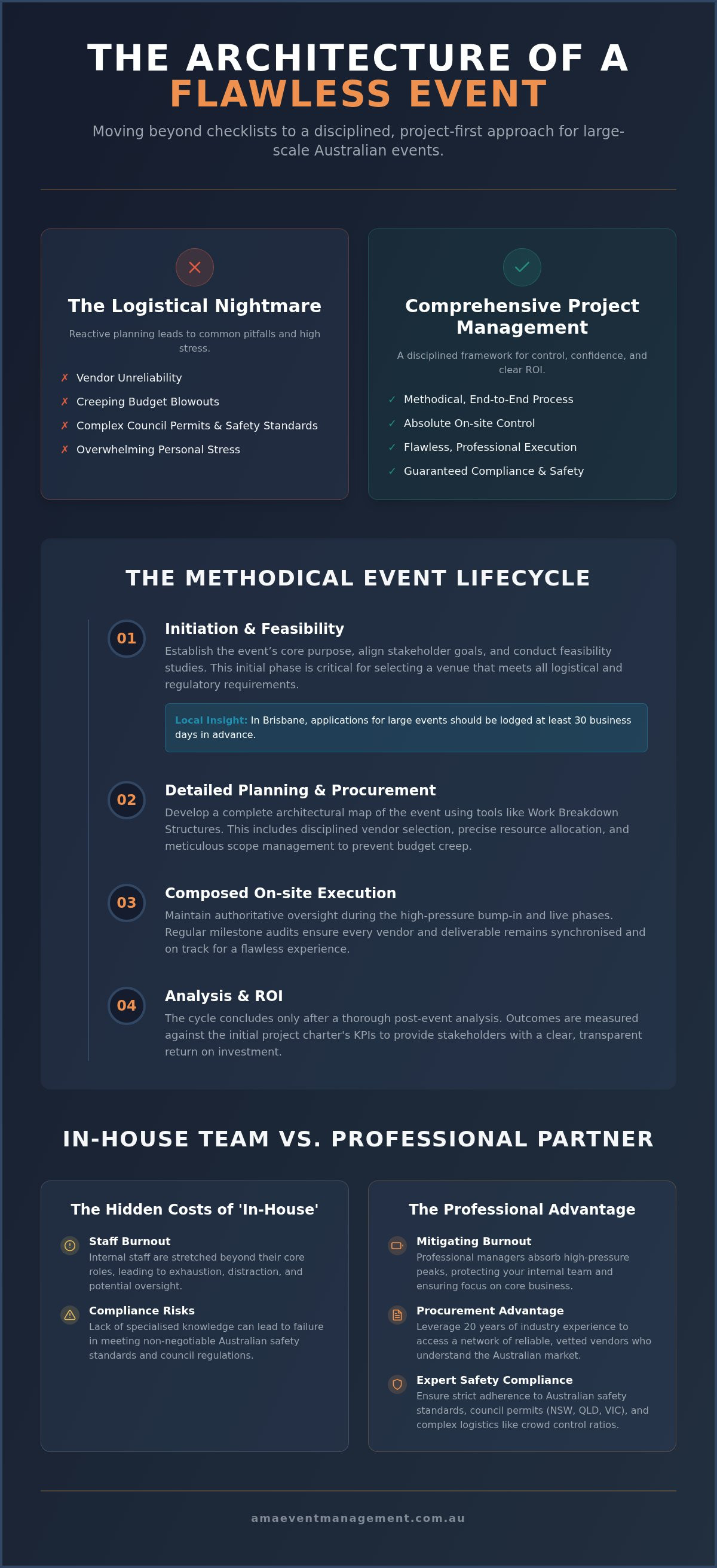 Comprehensive event project management