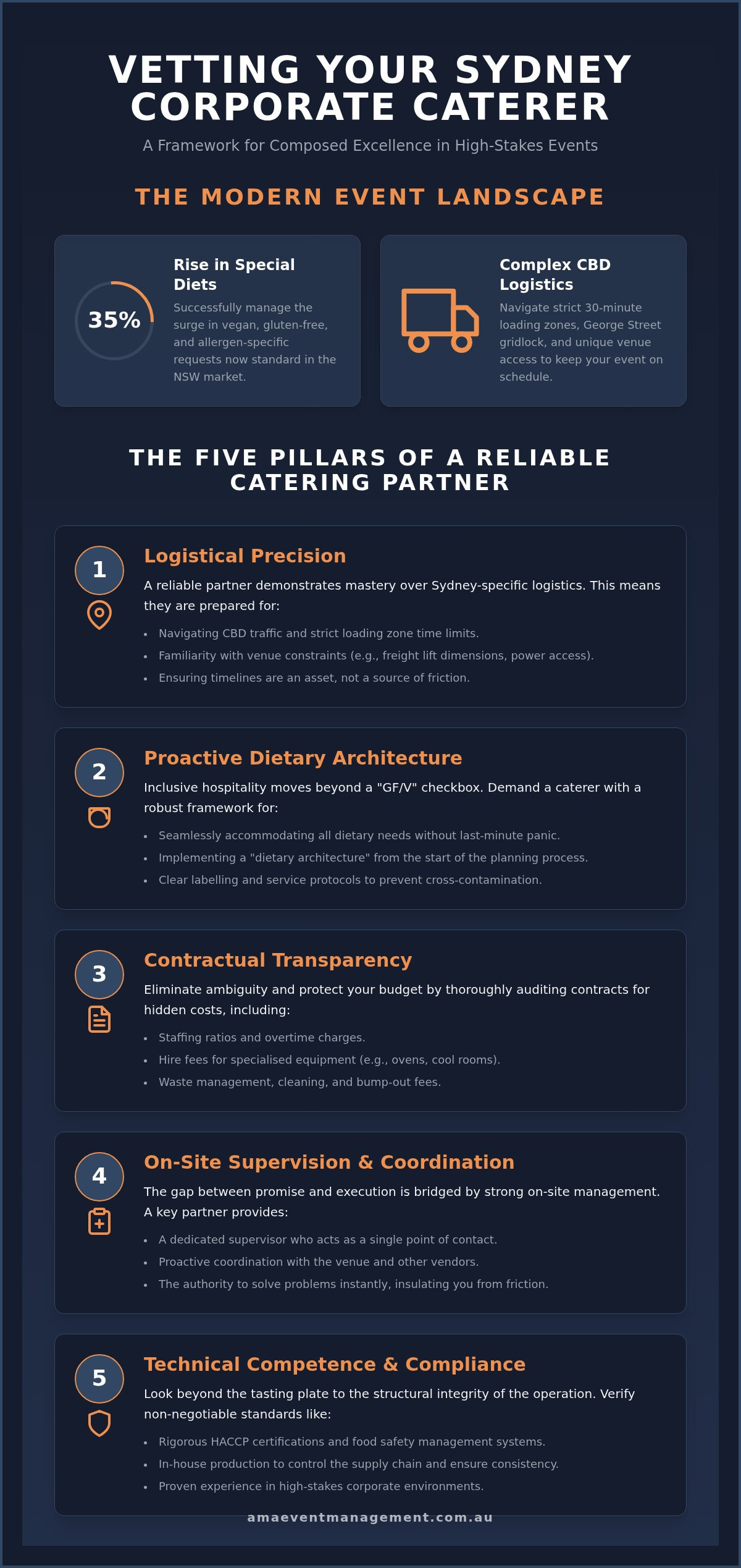 Choosing a corporate event caterer Sydney