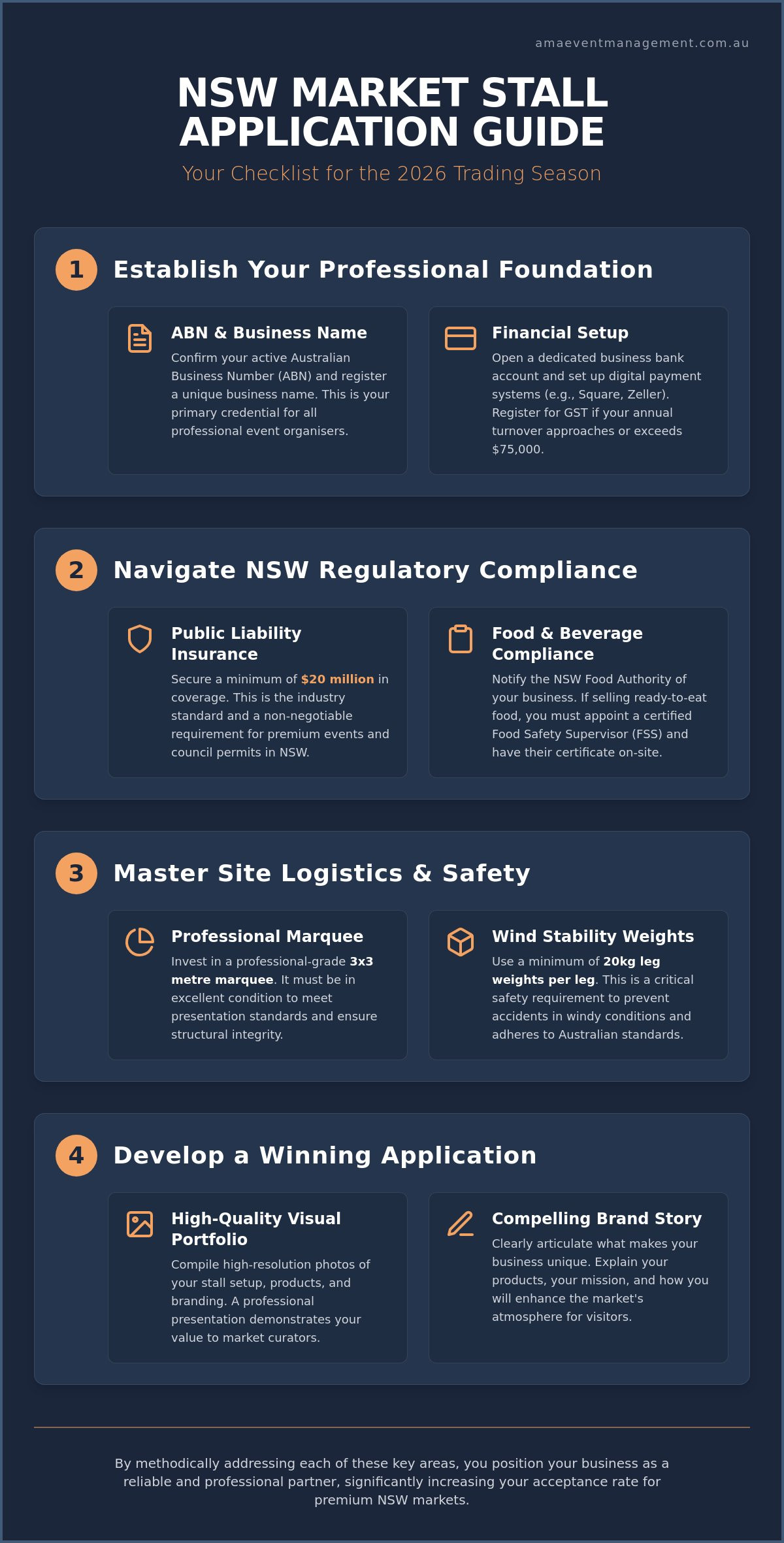 Market stall application guide NSW