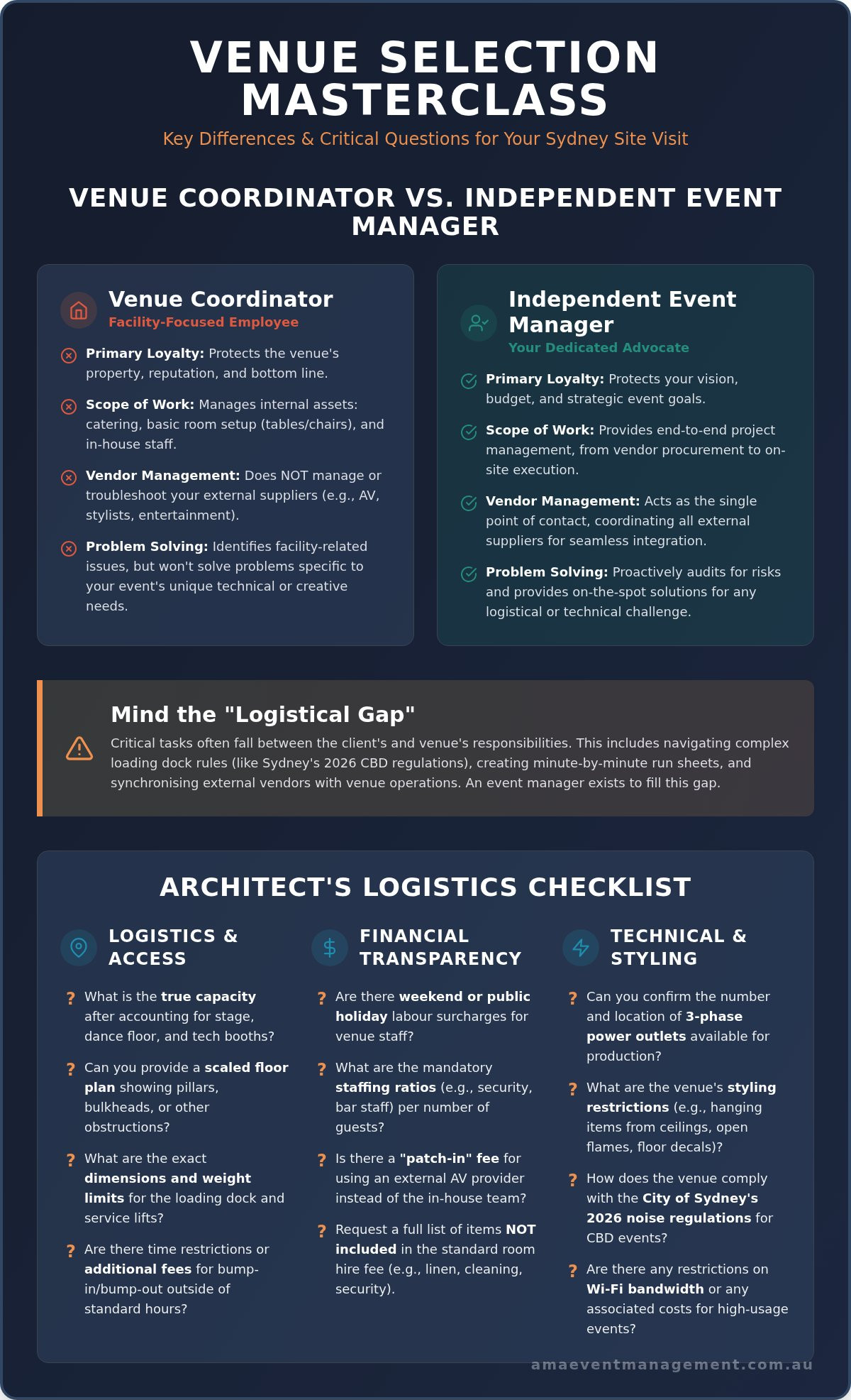 Questions to ask a venue coordinator Sydney