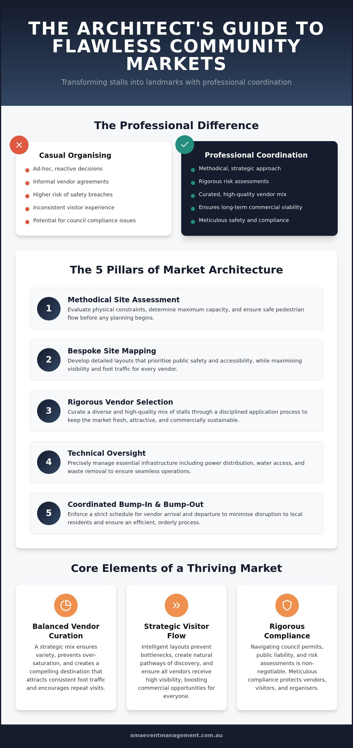 Local market coordination services