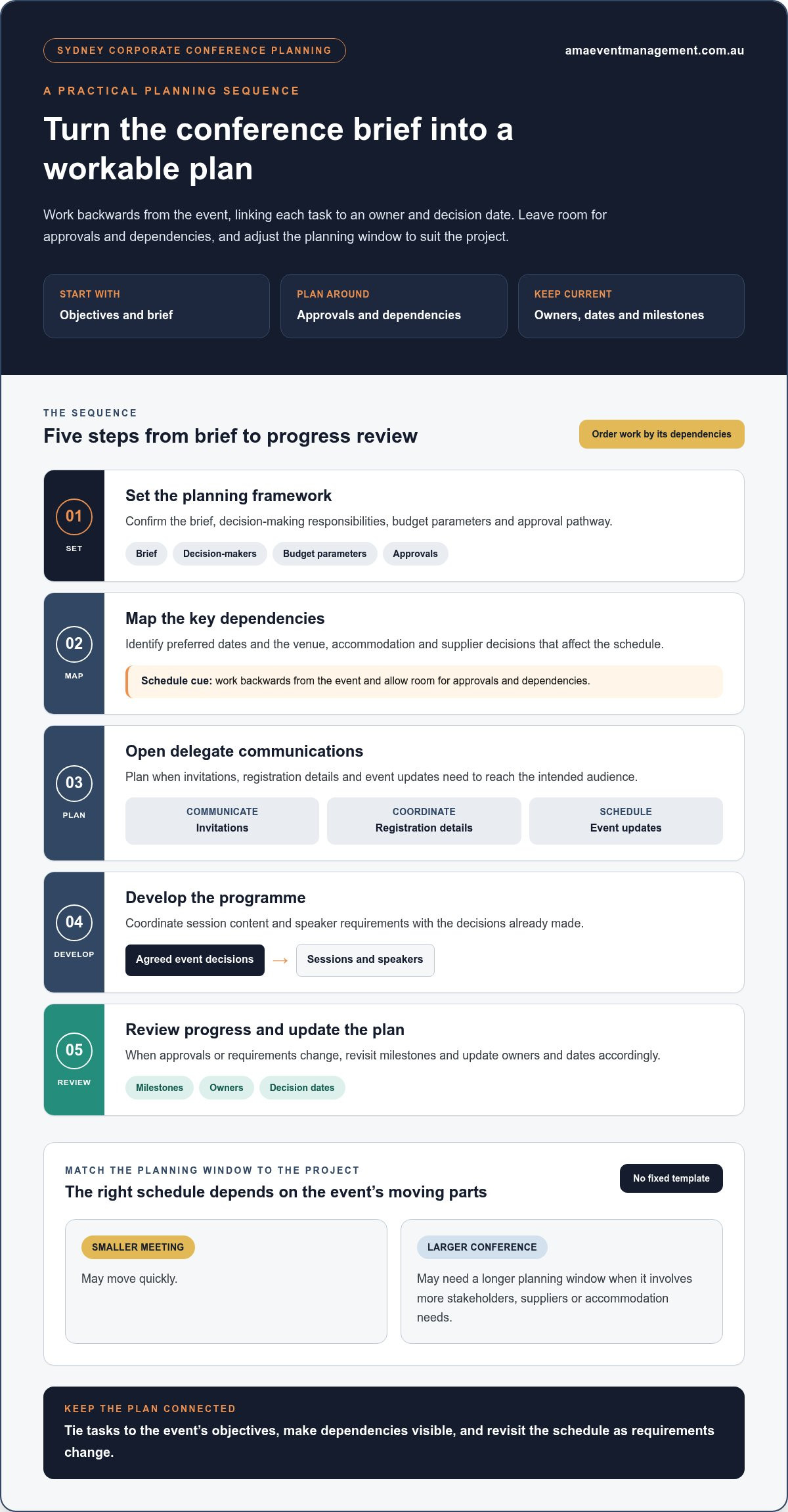 Corporate conference planning checklist Sydney