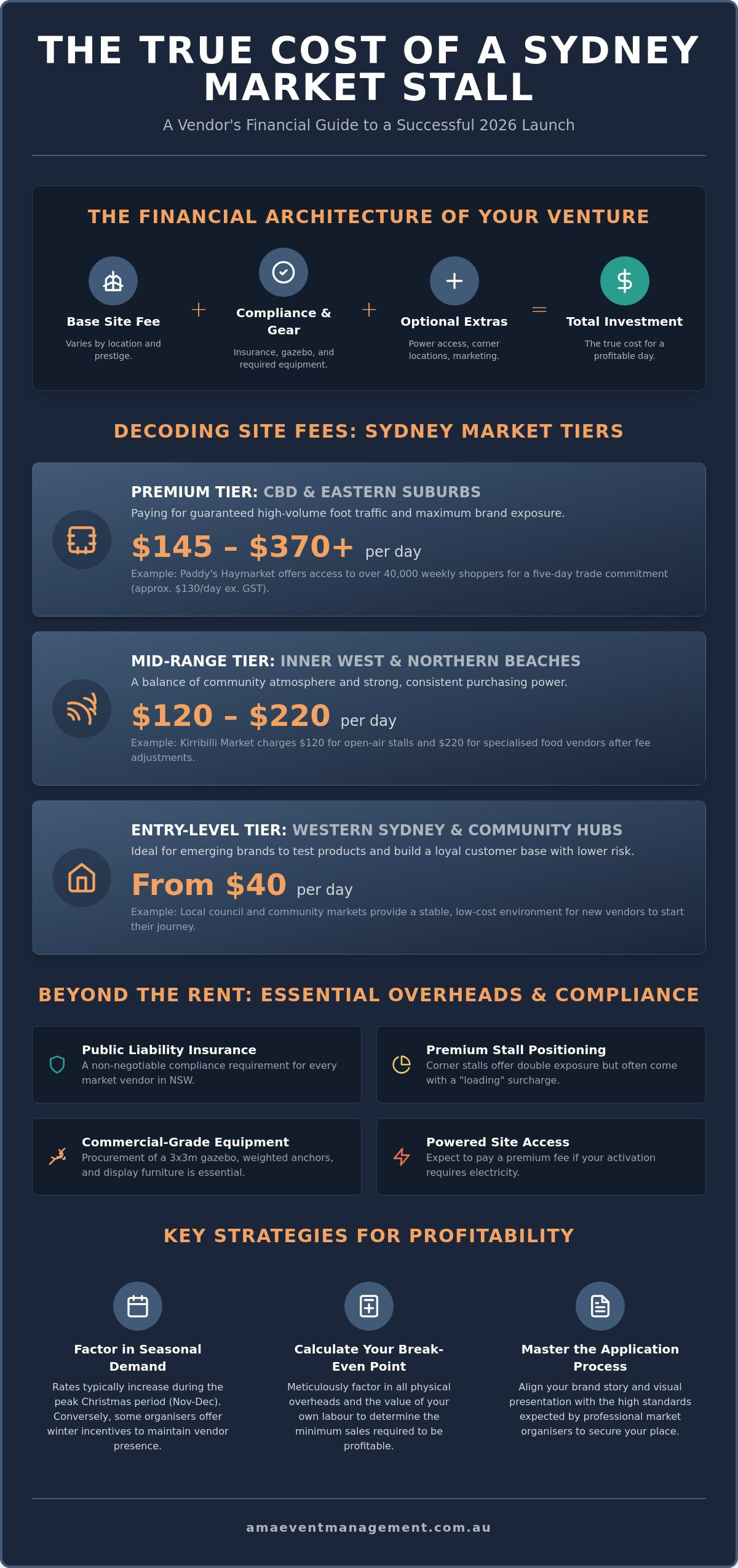 Cost of a market stall Sydney