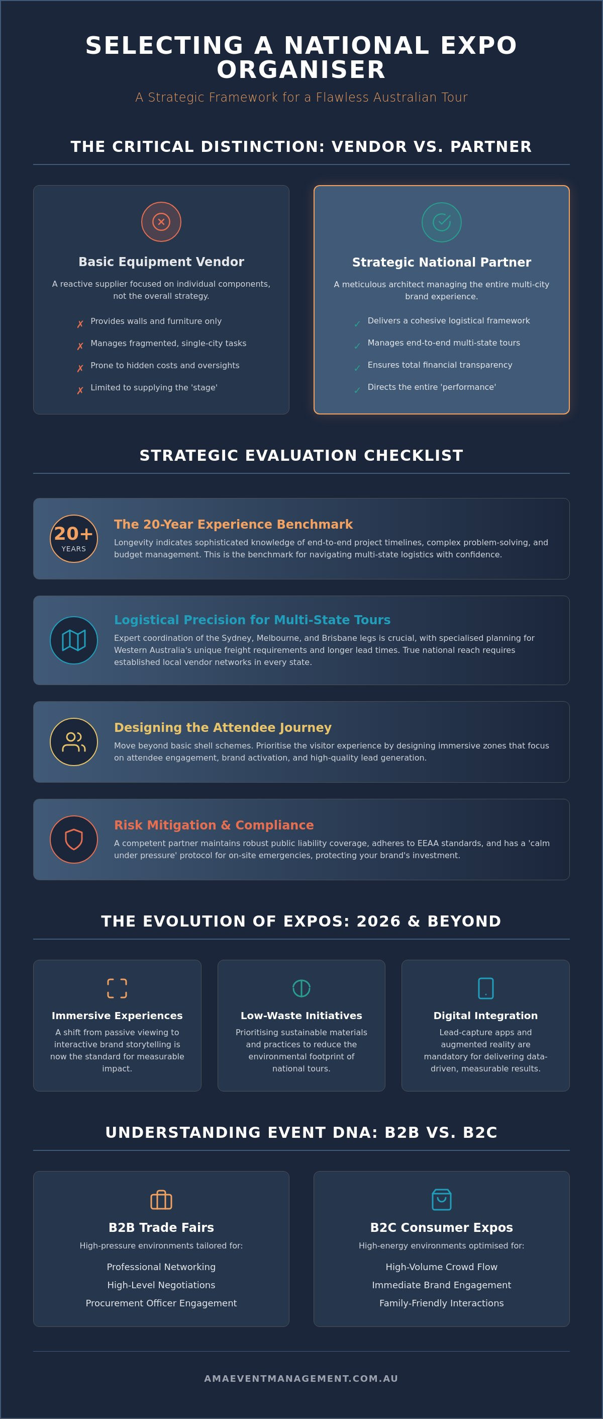National expo organisers Australia