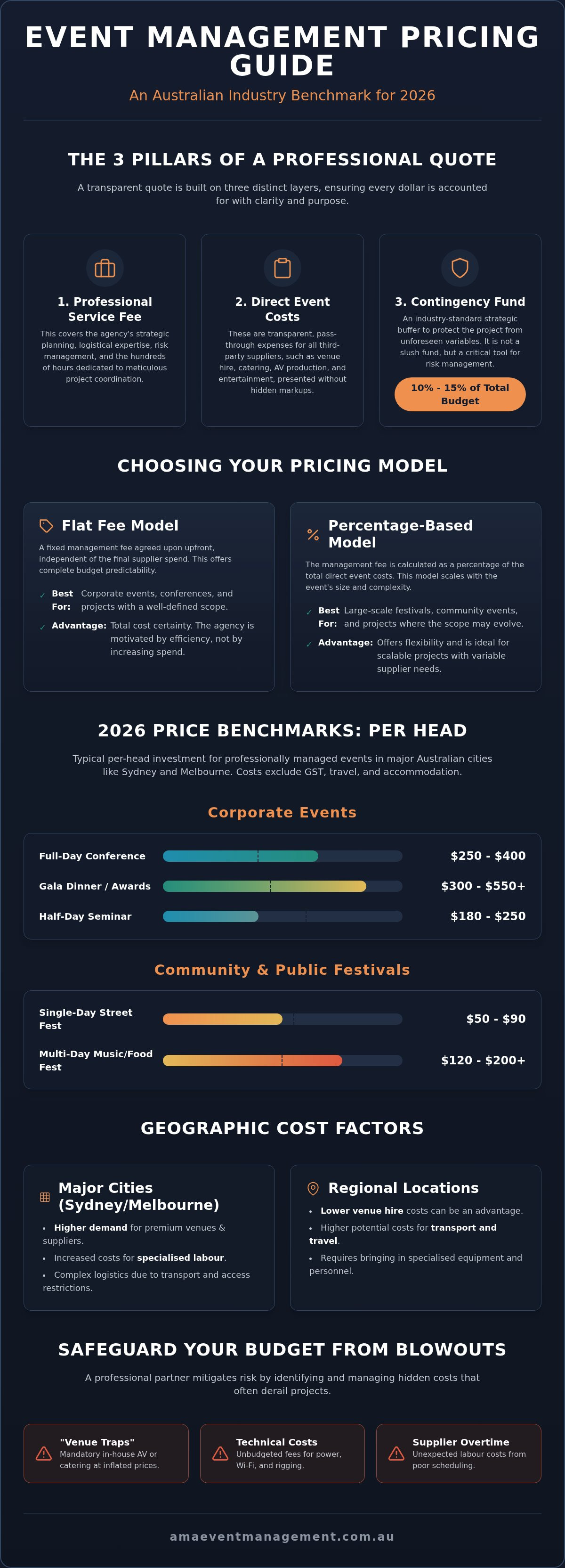 Event management agency pricing Australia