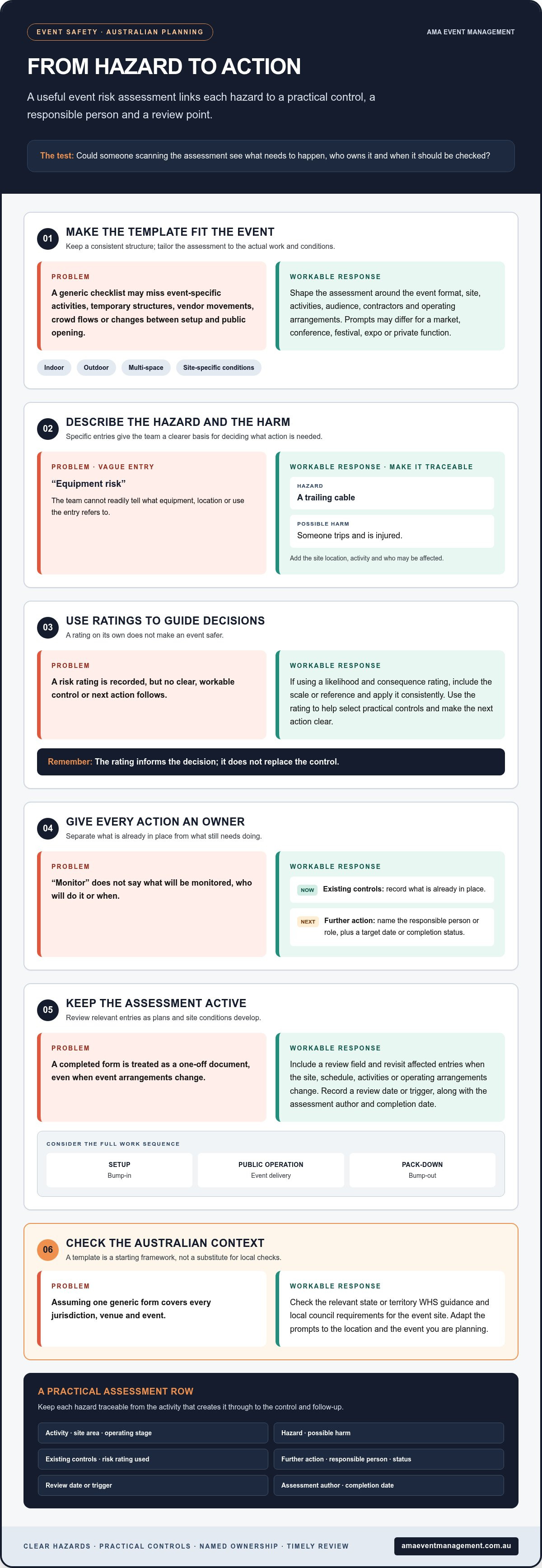 Event risk assessment template Australia