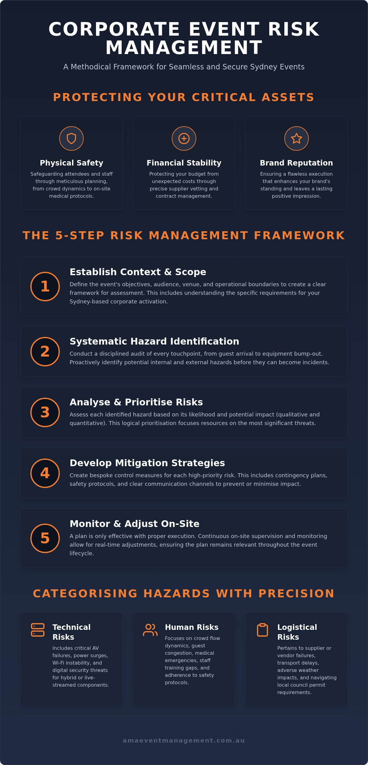 Corporate event risk management Sydney