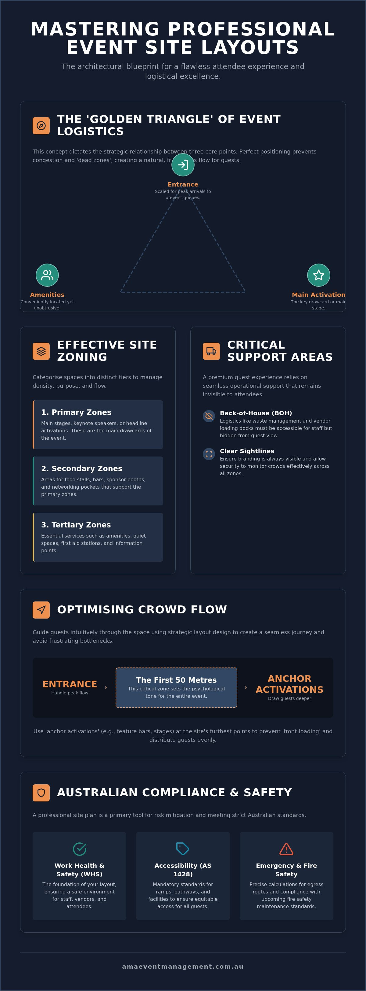 Professional event site layout design