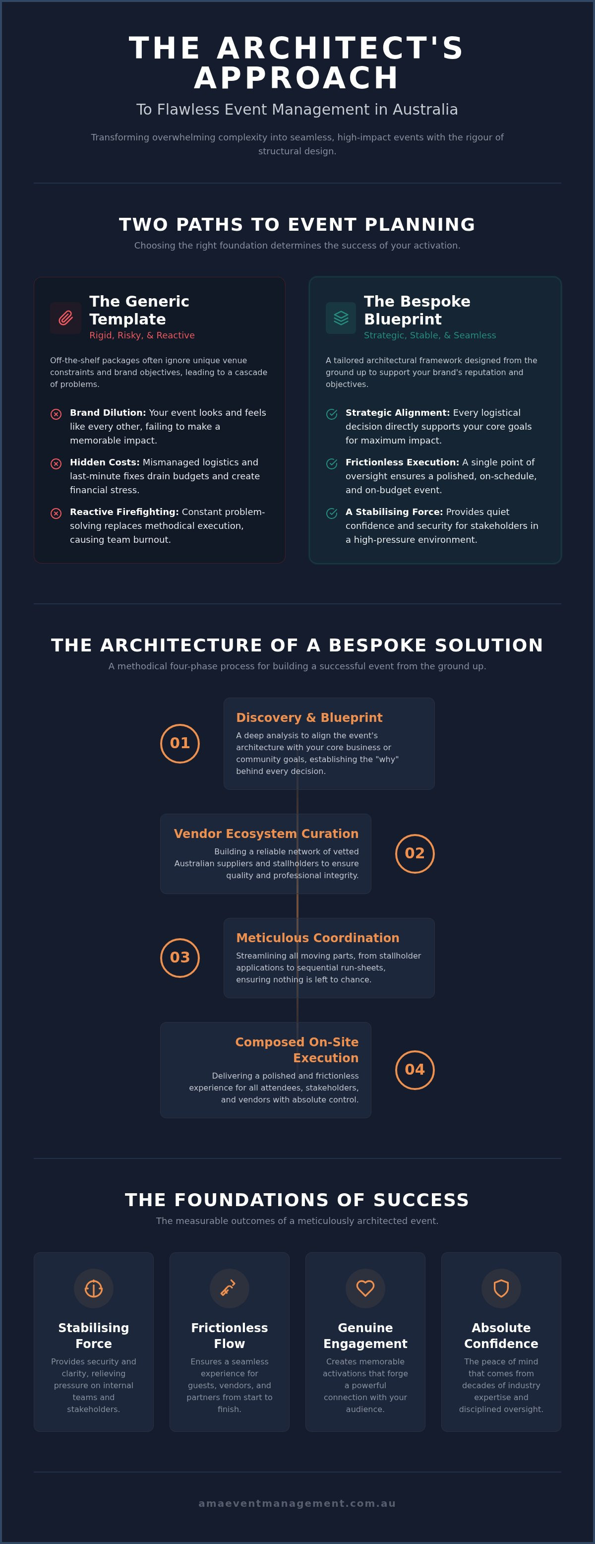 Tailored event management solutions