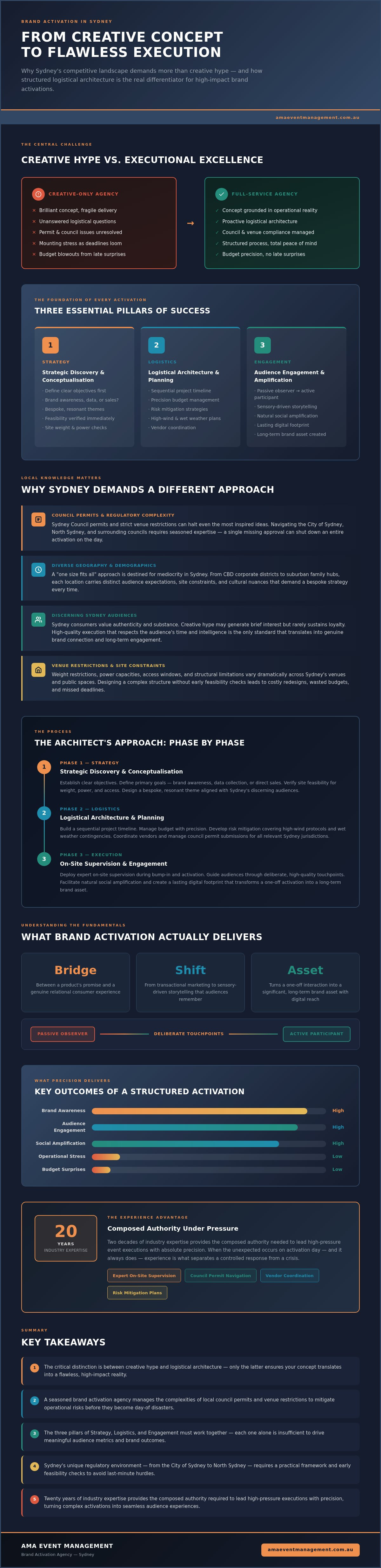 Brand activation agency Sydney