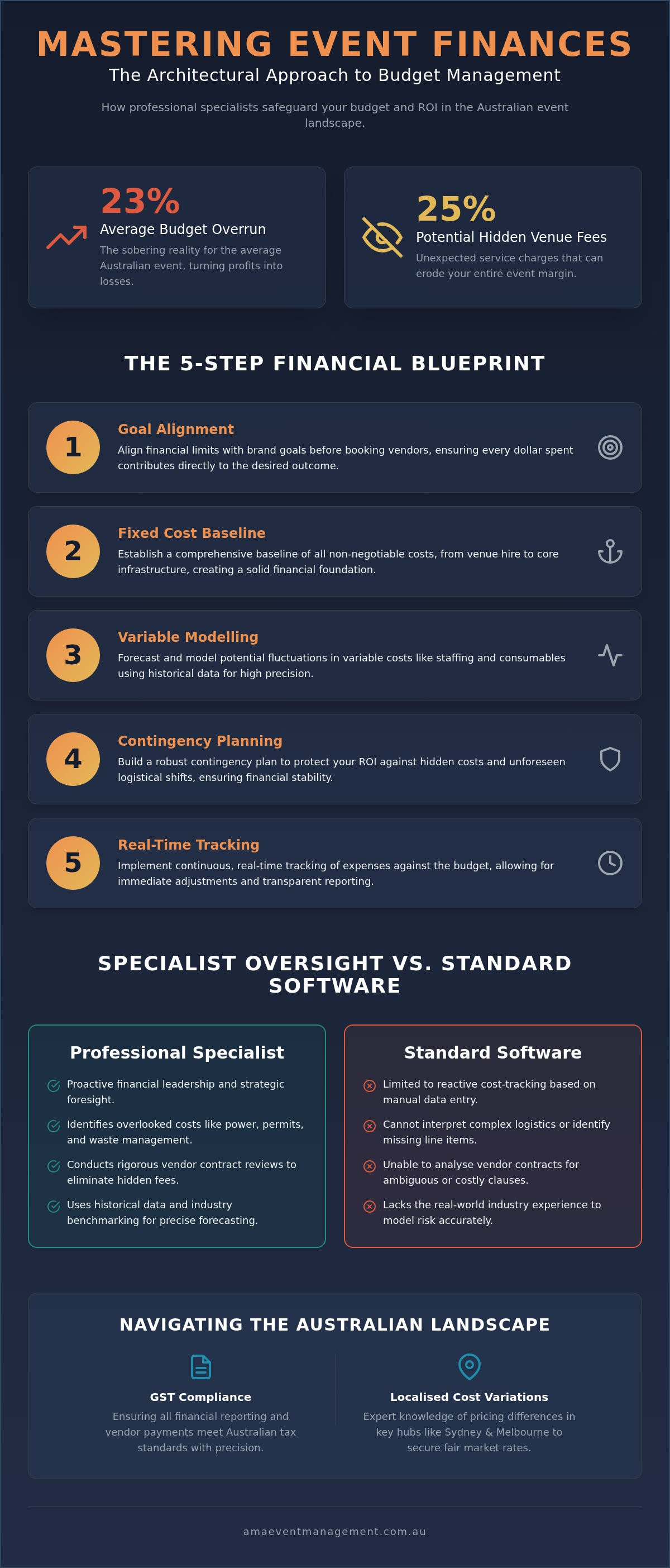 Event budget management specialists