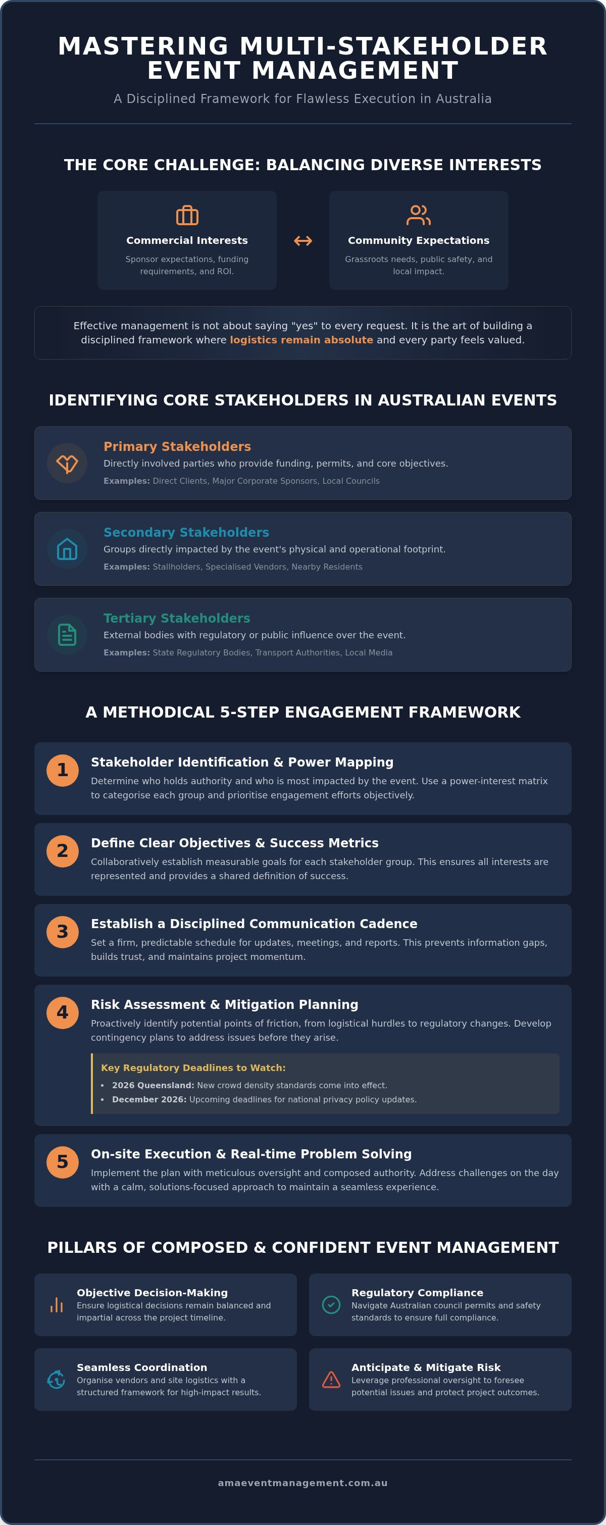 Multi stakeholder event management