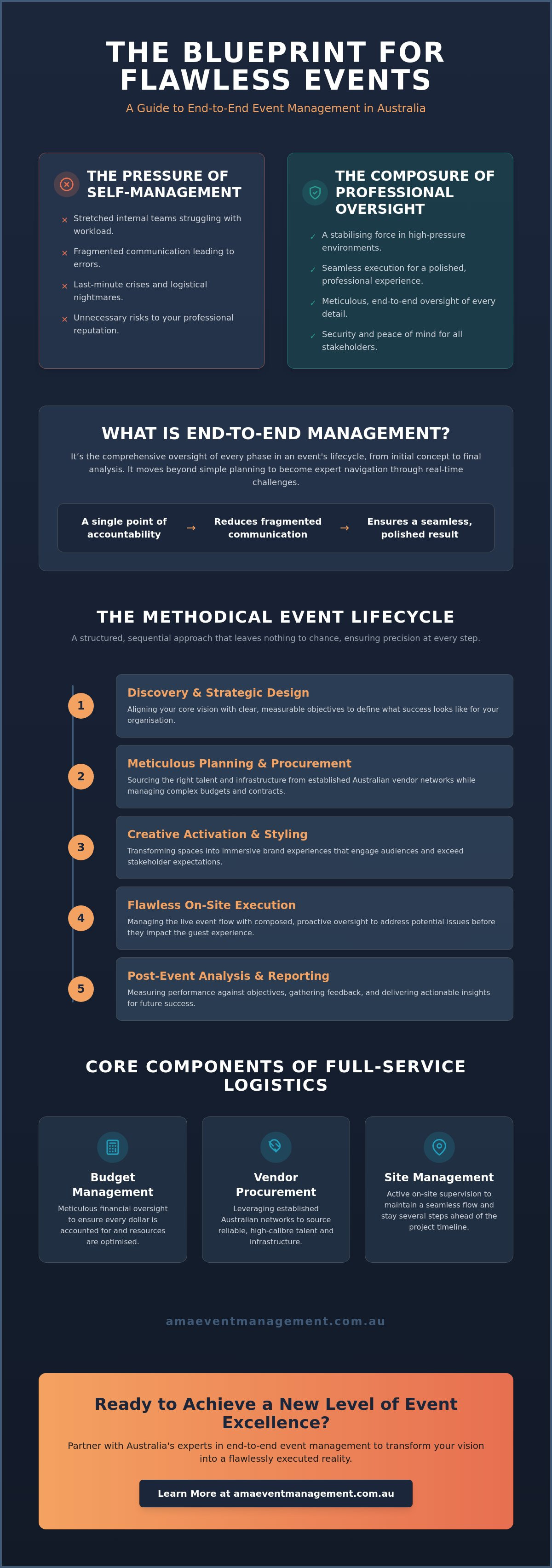 End to end event management Australia