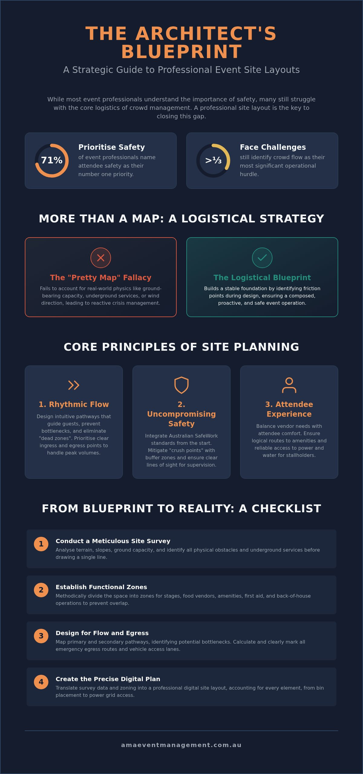 Professional event site layout design