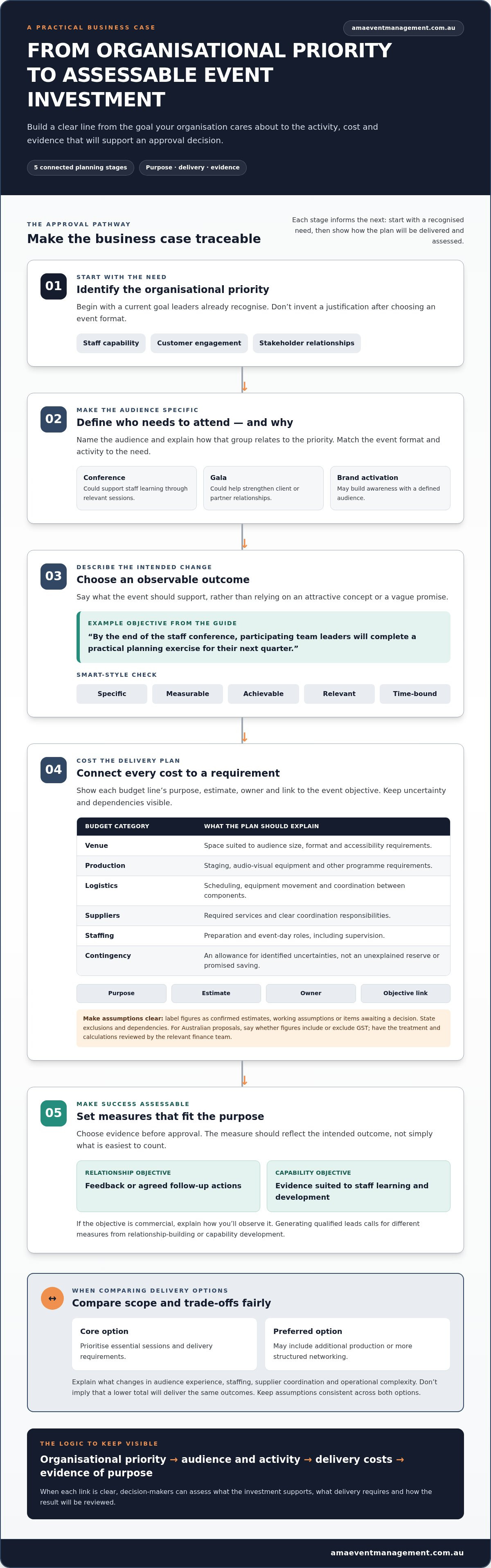 How to justify event management budget to your boss