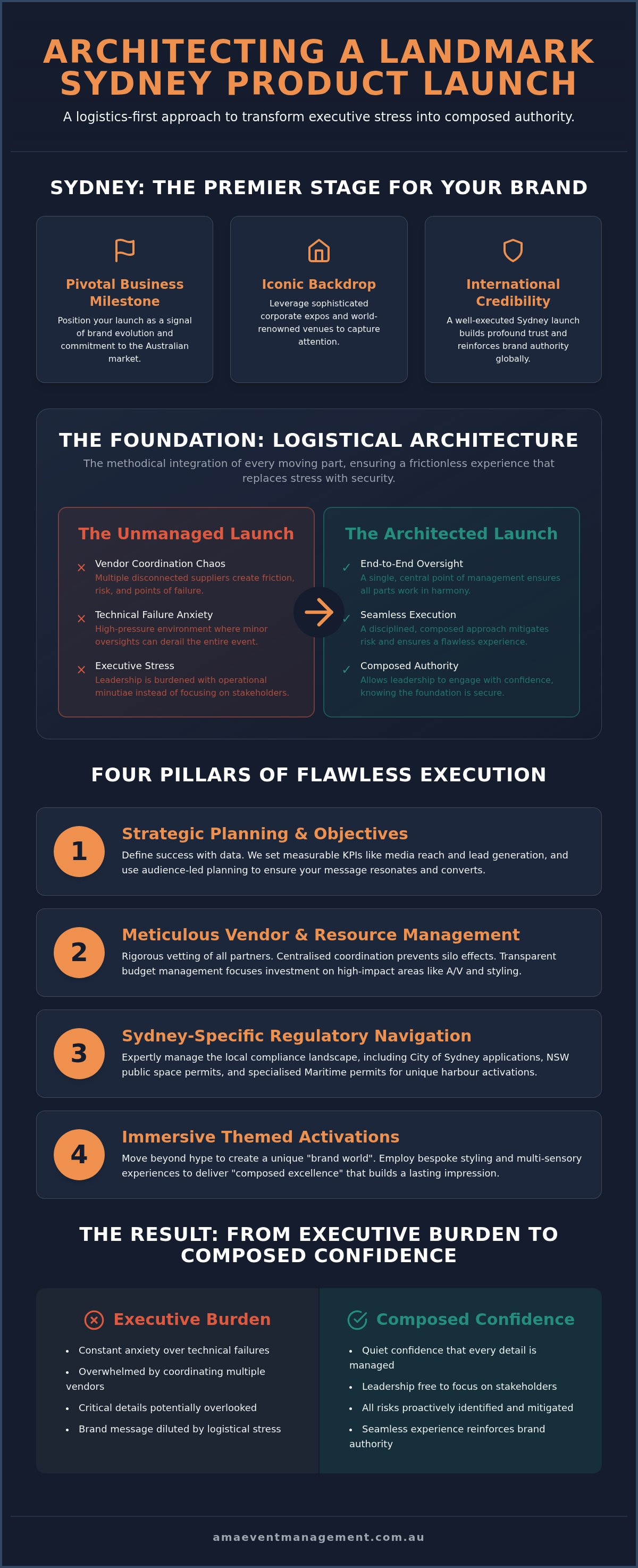 Product launch event agency Sydney