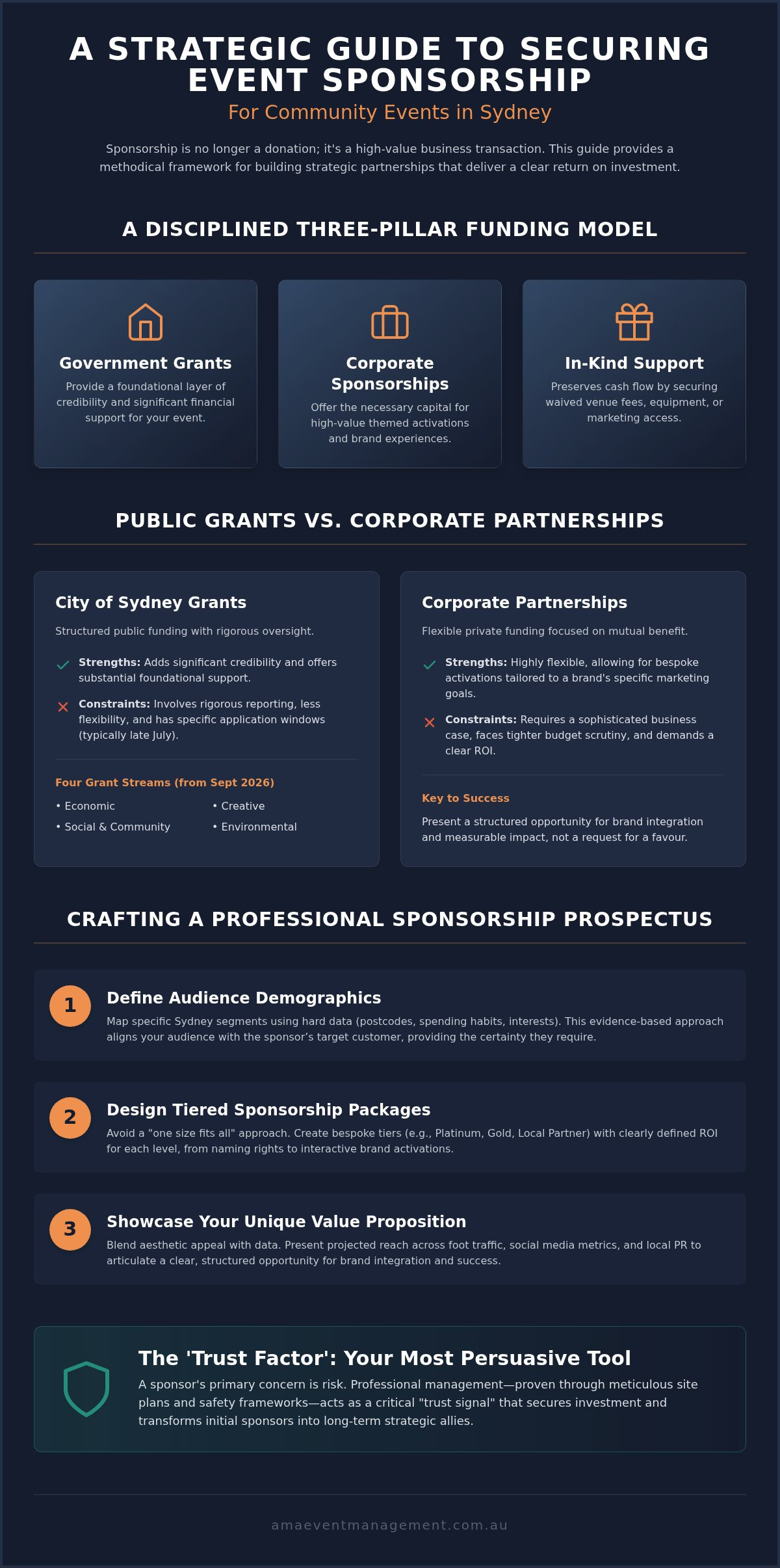How to get sponsorship for a community event Sydney