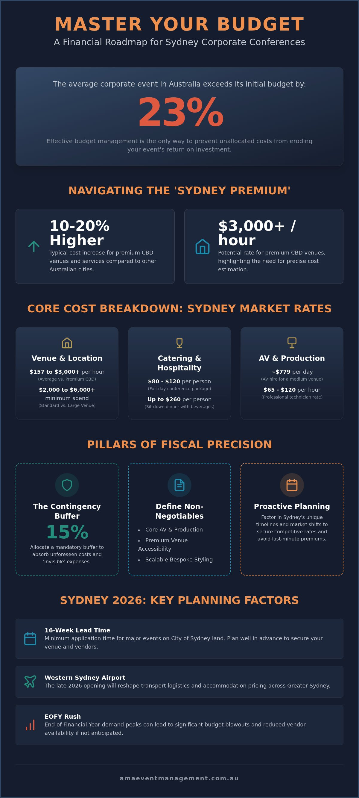 Corporate conference budget management Sydney