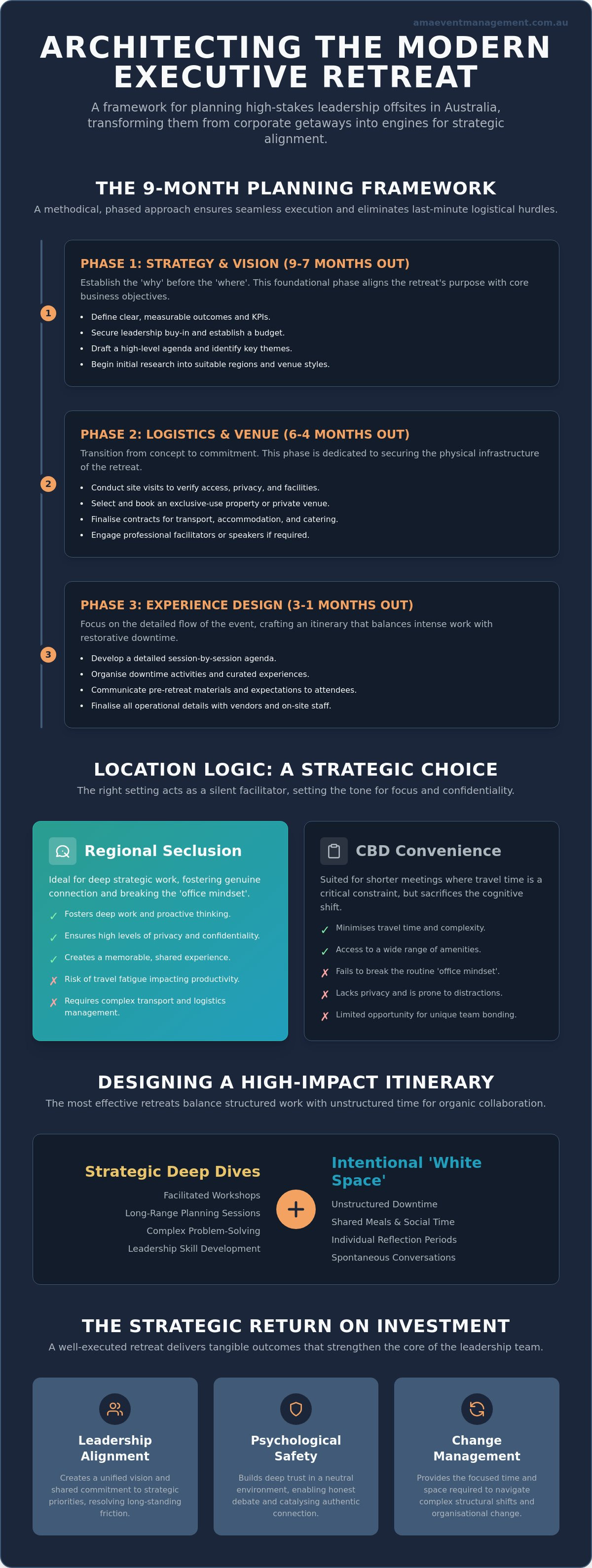 Executive retreat planning Australia